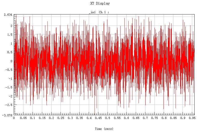 基于ncode采集信号处理-03的图3